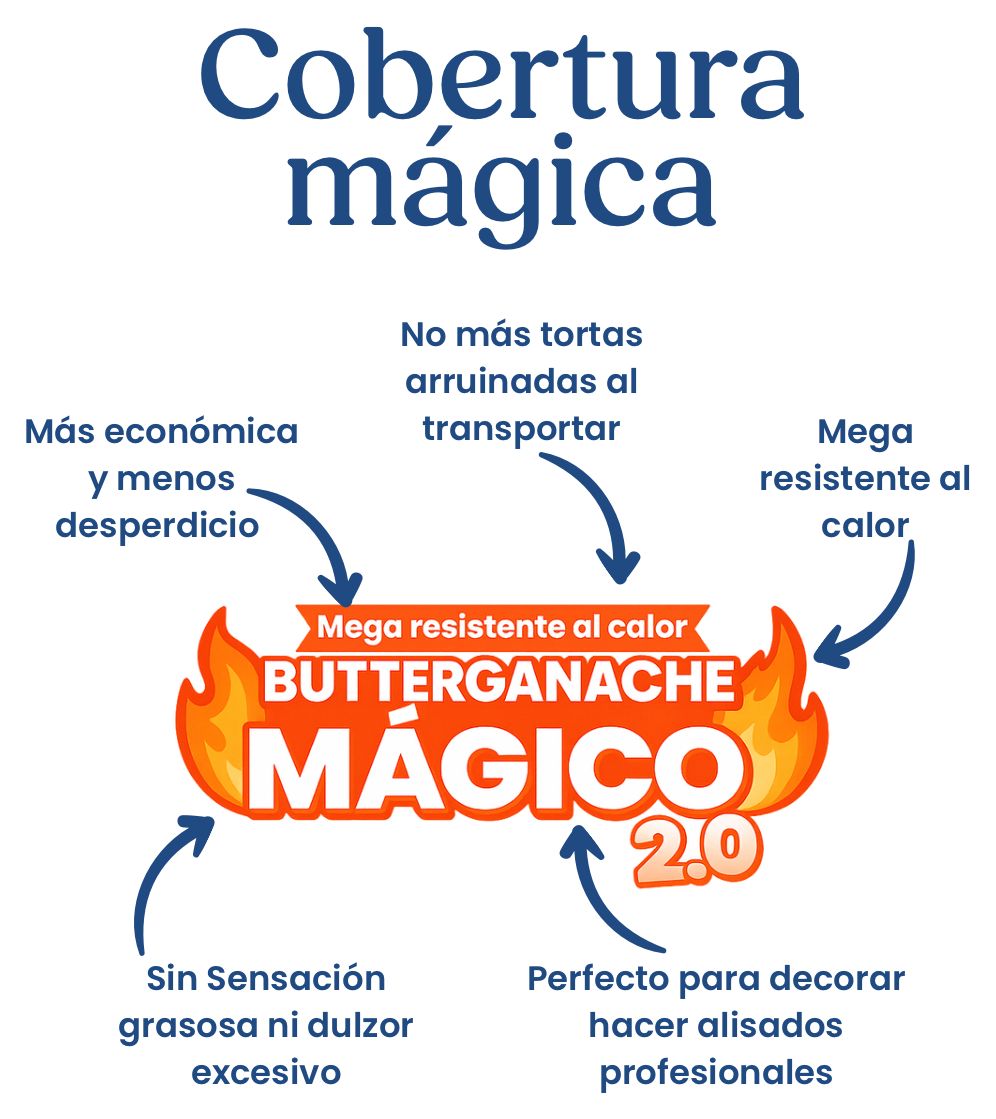 Cobertura mágica firme y resistente al calor